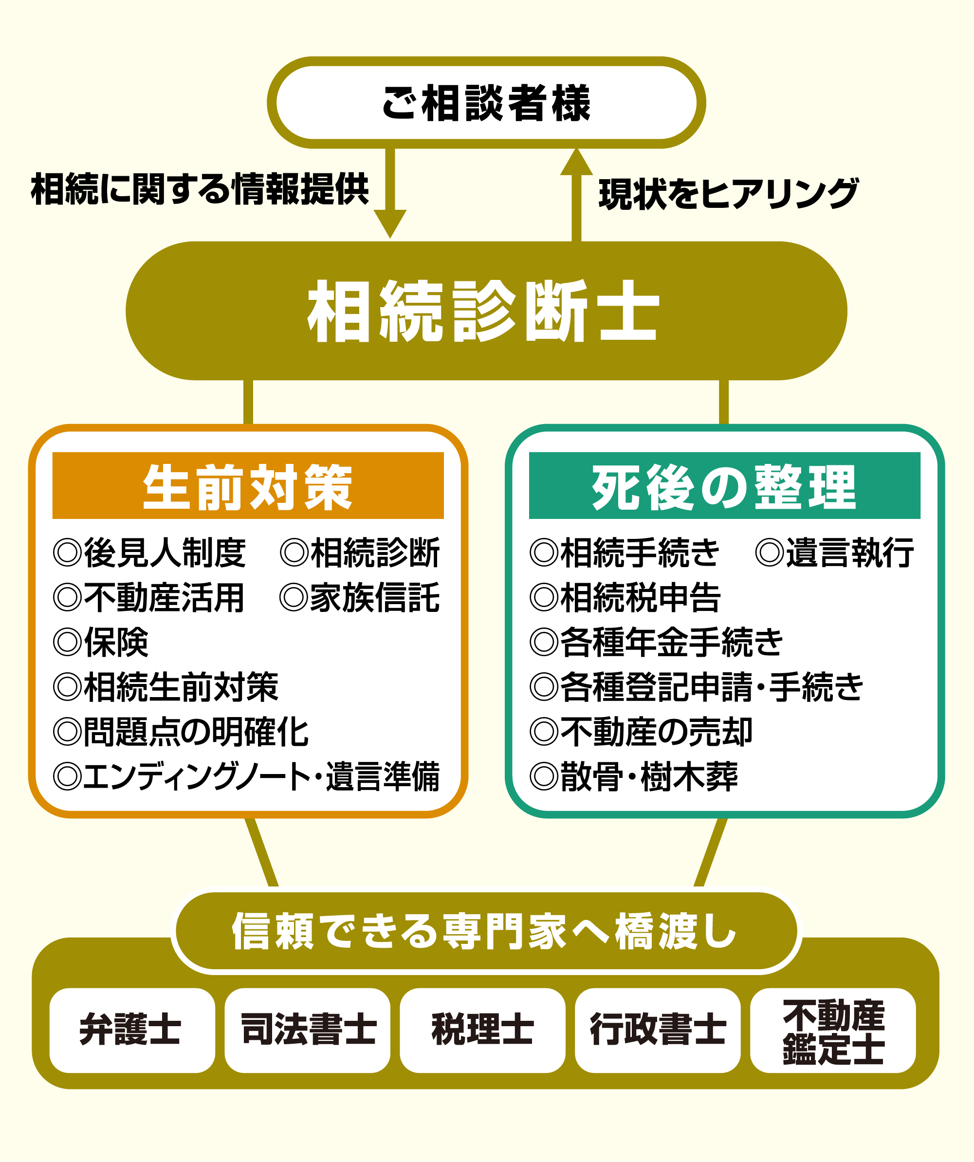 about