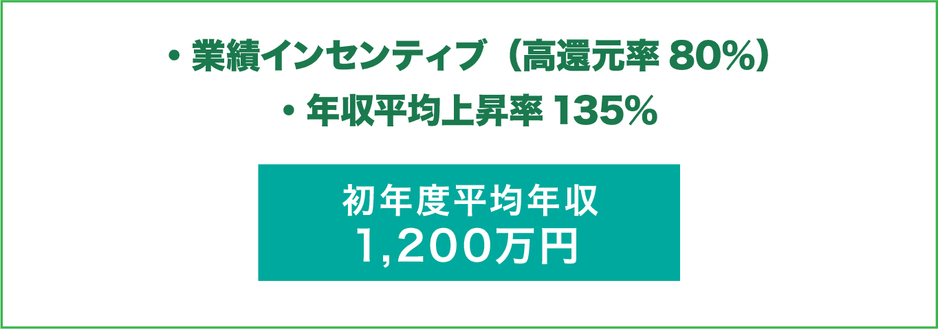 初年度平均年収1,200万円