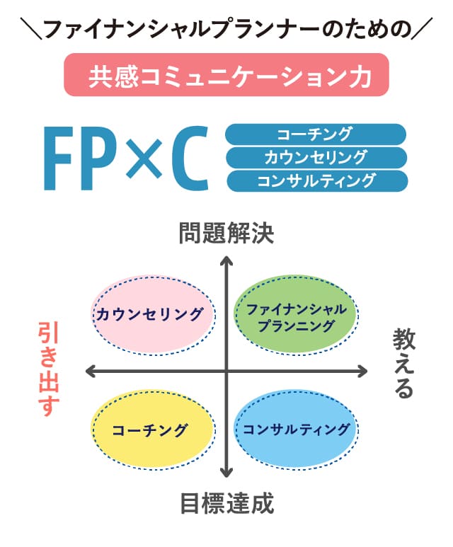 ファイナンシャルプランナーのための共感コミュニケーション力