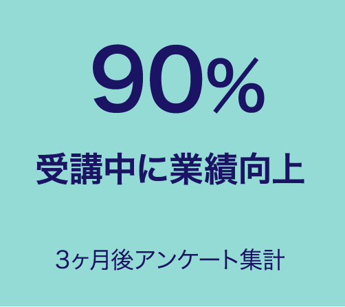 受講中に業績向上90パーセント