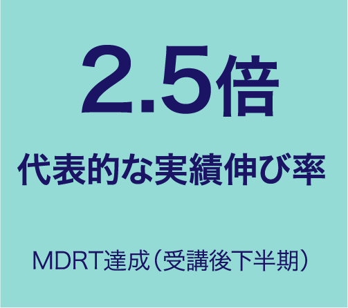代表的な実績伸び率2.5倍