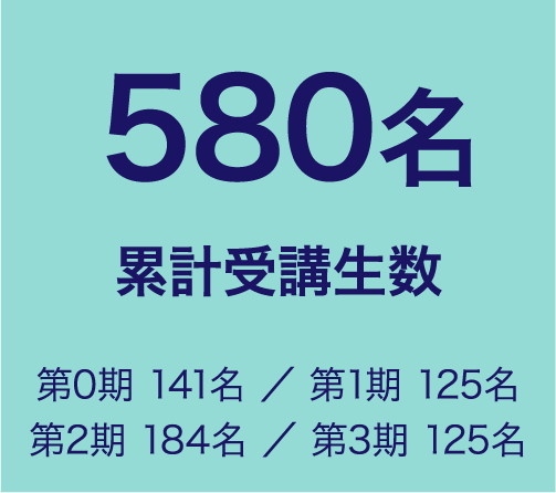 累計受講生数580名