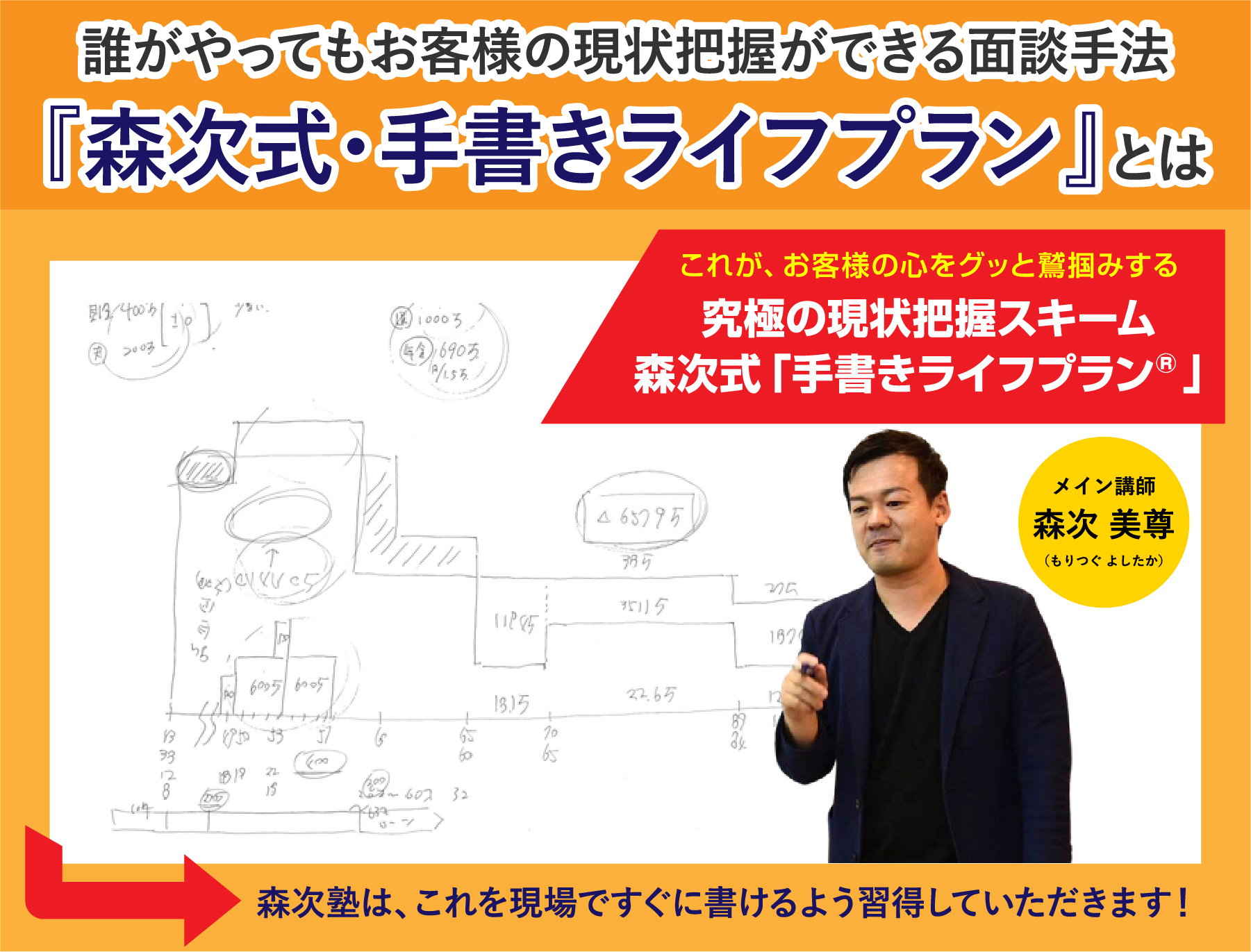 誰がやってもお客様の現状把握ができる面談手法『森次式・手書きライフプラン』とは