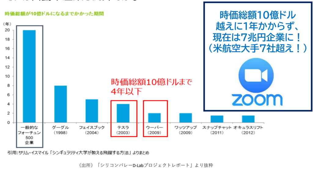 投資』と『投機』の違い。金融業界の闇と、今後世界経済の成長は 