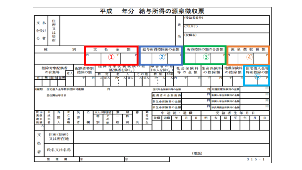 は 票 と 源泉 徴収