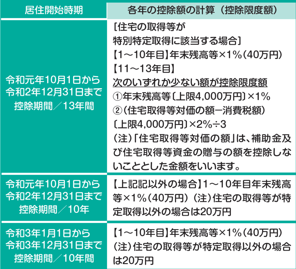 住宅ローン頭金は入れないほうがお得 資産運用のすすめ 家の買い方ラボ 5000件以上の個別相談経験を持つ住宅専門fpによる無料相談窓口